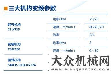 廂式載貨車中聯(lián)重科第3代”BWM”升降機(jī)與擎天H6012-6塔機(jī)全球首發(fā)城市配