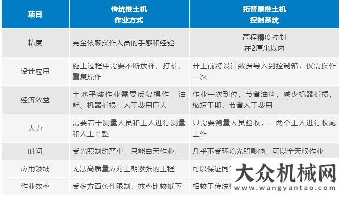 力的家企業(yè)【案例分享】拓普康 3D-MCMAX推土機道路BIM技術助力土方施工作業(yè)比亞迪