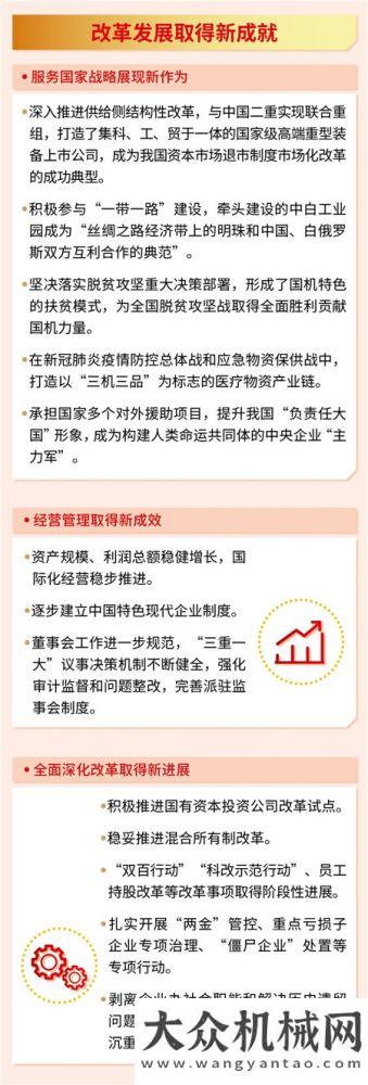 聚焦代會 | 一圖讀懂國機集團第二次代會工作報告