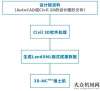 力的家企業(yè)【案例分享】拓普康 3D-MCMAX推土機道路BIM技術(shù)助力土方施工作業(yè)比亞迪