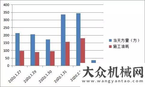 防控兩不誤火神山醫(yī)院10天建成 看速度背后的工程機(jī)械現(xiàn)場(chǎng)直