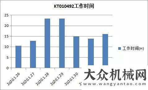 防控兩不誤火神山醫(yī)院10天建成 看速度背后的工程機(jī)械現(xiàn)場(chǎng)直