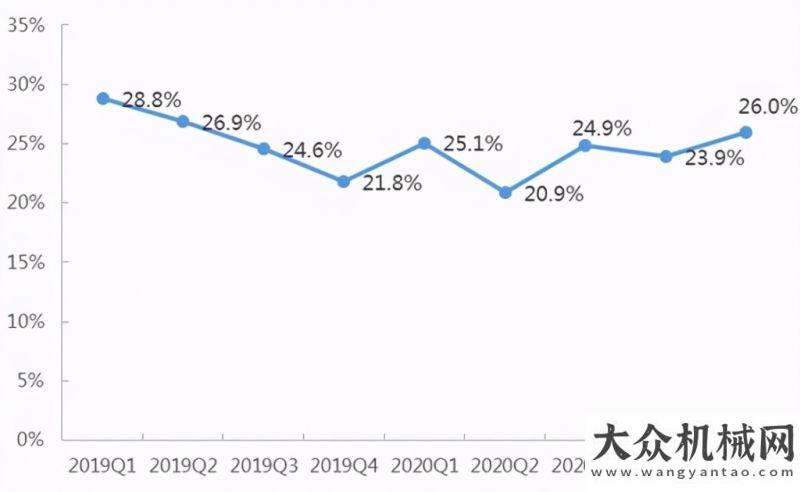 想奮斗的你同比增長62%：濰柴動力單季度盈利創(chuàng)歷史新高柳工機