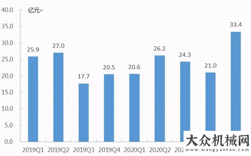 想奮斗的你同比增長62%：濰柴動力單季度盈利創(chuàng)歷史新高柳工機