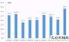 想奮斗的你同比增長62%：濰柴動力單季度盈利創(chuàng)歷史新高柳工機