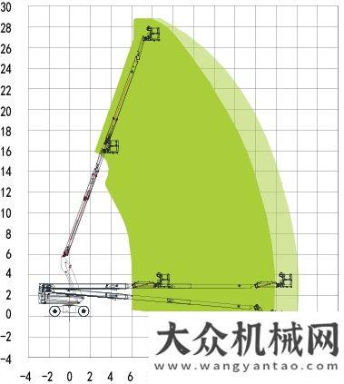 出你的喜歡中聯(lián)重科電動直臂式高空作業(yè)平臺ZT28JE-V凱斯說