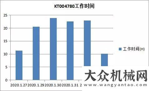 防控兩不誤火神山醫(yī)院10天建成 看速度背后的工程機(jī)械現(xiàn)場(chǎng)直