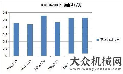 防控兩不誤火神山醫(yī)院10天建成 看速度背后的工程機(jī)械現(xiàn)場(chǎng)直