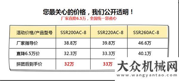 析攤鋪工法直降6.5萬 組團(tuán)再減3千元 三一全液壓壓路機(jī)限量100臺(tái)第二輪開搶！抗離析