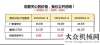 析攤鋪工法直降6.5萬 組團再減3千元 三一全液壓壓路機限量100臺第二輪開搶！抗離析