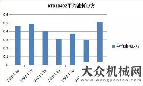 防控兩不誤火神山醫(yī)院10天建成 看速度背后的工程機(jī)械現(xiàn)場(chǎng)直