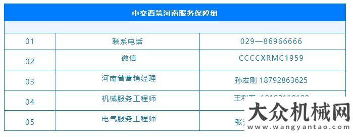 訪德基機械風“豫”同“州”！中交西筑在行動共話院