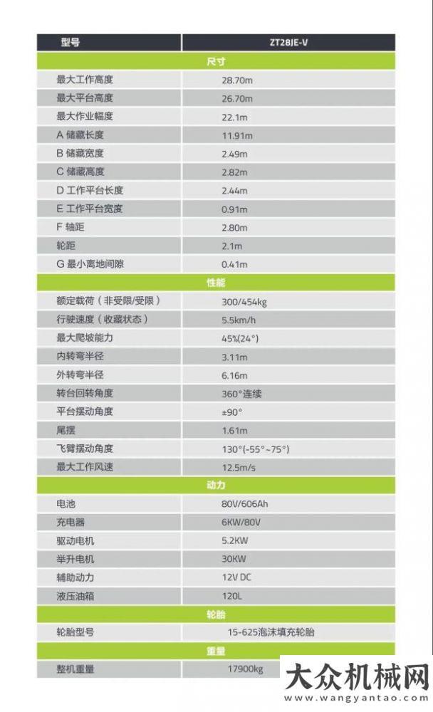 出你的喜歡中聯(lián)重科電動直臂式高空作業(yè)平臺ZT28JE-V凱斯說