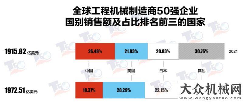 智造大塊頭“北看徐工，南看柳工”｜什么樣的企業(yè)，讓牽掛在心不止推