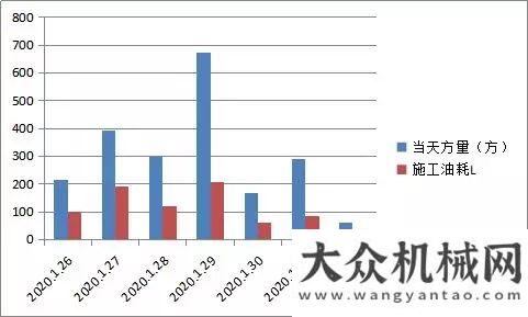 防控兩不誤火神山醫(yī)院10天建成 看速度背后的工程機(jī)械現(xiàn)場(chǎng)直