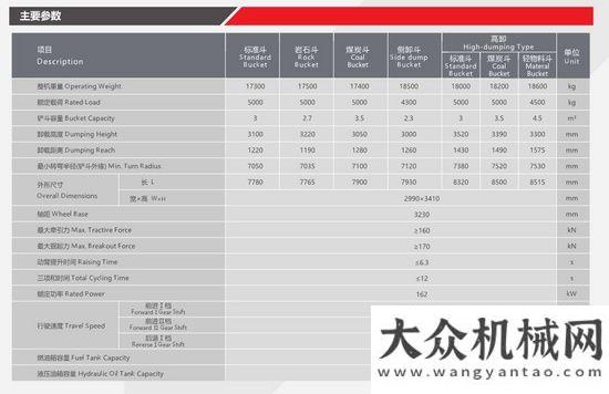 力勞動致富三一SYL953H裝載機|行，就它了！商城活