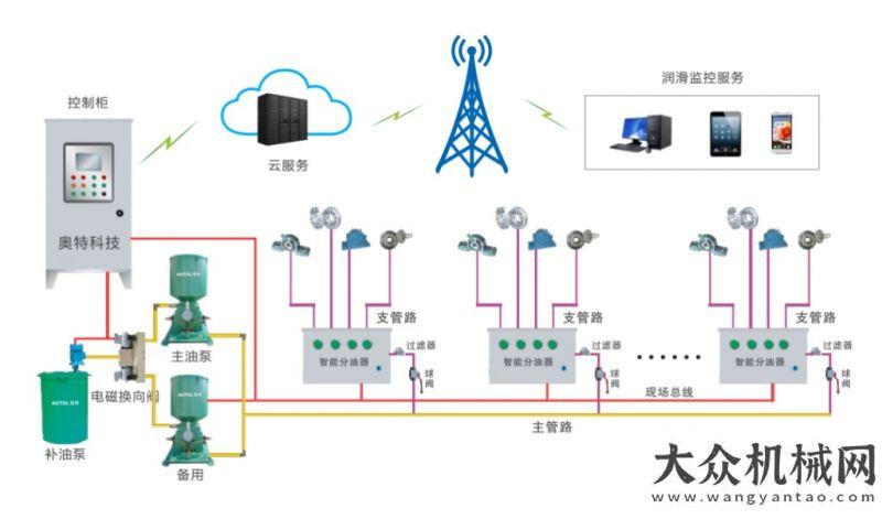 掃地凈灶膛港口丨集中“分散設備” 智能潤滑管理辭舊迎