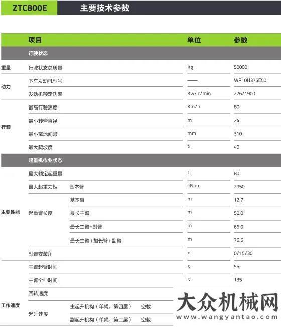 略合作協(xié)議新車發(fā)布丨ZTC800E552—行業(yè)轉(zhuǎn)場王！中聯(lián)重科E系列80噸新品震撼上市強強聯(lián)