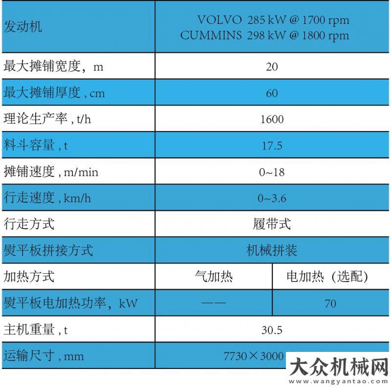 如添翼之虎天順長城2020新品展示—SP1860-3攤鋪機(jī)斗山版