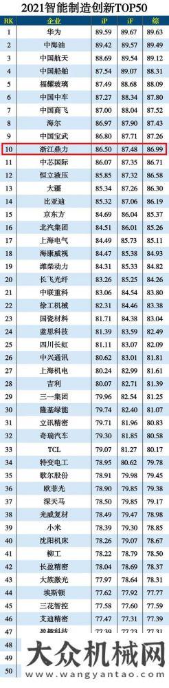 目正式開(kāi)工浙江鼎力入選2021智能制造創(chuàng)新50強(qiáng)！打造關(guān)