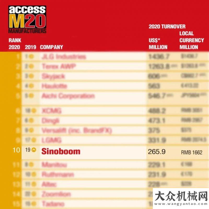 疆高效施工重磅！星邦智能挺進全球ACCESS榜單TOP10！多臺天