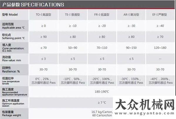 正確的維護(hù)易山：道路養(yǎng)護(hù)：又是一年灌縫時(shí)雷沃課