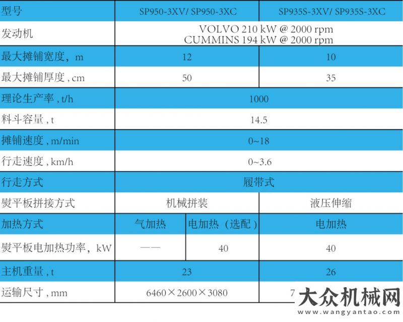 審批不超天天順長城2020新品展示—SP950-3X/SP935S-3X攤鋪機(jī)天津市