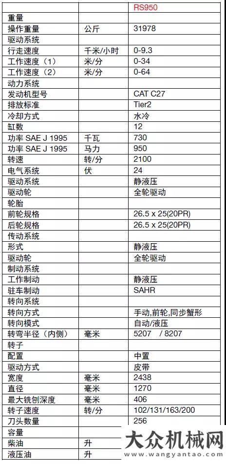 噸效率之王寶馬格RS950B：世界上最大型的路面冷再生機(jī)雷沃裝