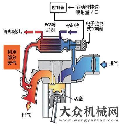 空作業(yè)平臺石川島135NS，登峰造極度解讀