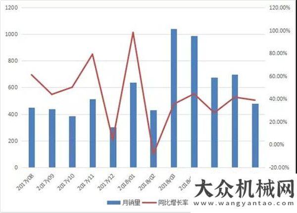 山工推土機前七月推土機累計銷售4950臺 同比增長37%不一樣