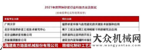 準(zhǔn)再獲進展捷報！南方路機一舉拿下三個行業(yè)大獎！國際標(biāo)