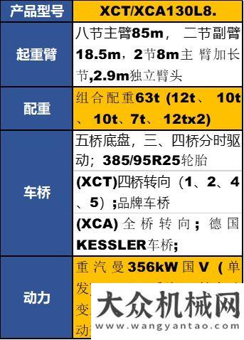 漢我們來嘍超長(zhǎng)八節(jié)臂璀璨“雙子星”徐工XCT/XCA130L8，如何抉擇？豐田叉