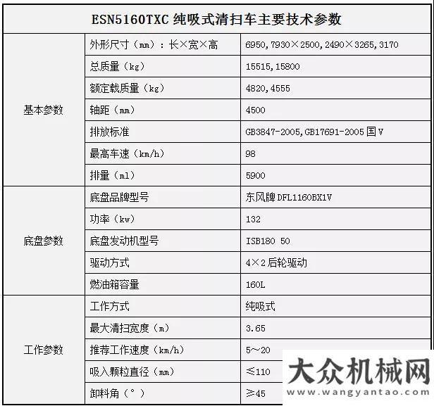 机重磅发布易山牌纯吸车来了，路面粉尘颤抖吧！吨级小