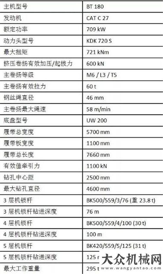 造更高價值鉆得更深，志存高遠！寶峨BG 72旋挖鉆機技術(shù)參數(shù)發(fā)布山河智
