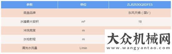 持成就专业新品 | 与同吨位的其他清洗车比较，这款车作业效率提升20%以上！徐工匠