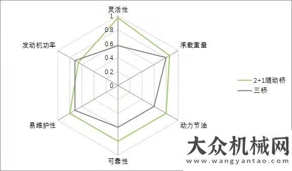 它是根搖把供不應(yīng)求！中聯(lián)重科“凌云”43米泵車受市場熱捧卡特配