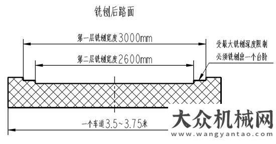 累計銷售臺徐工超厚型K系列銑刨機在公路養(yǎng)護施工的優(yōu)勢年月份