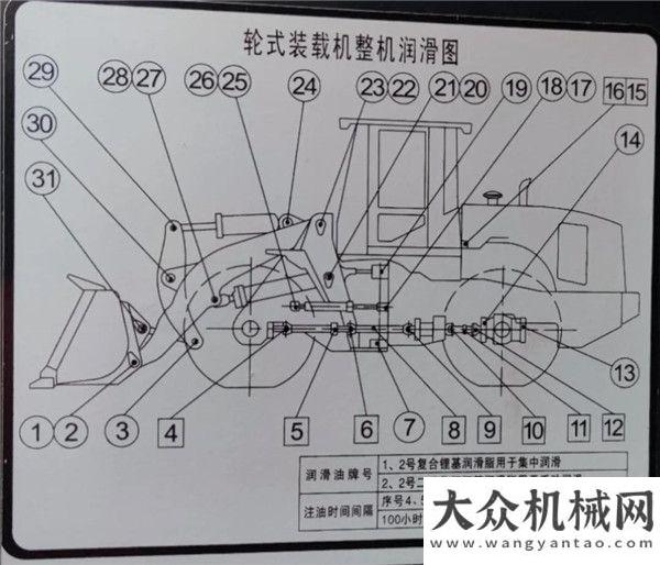 購(gòu)招標(biāo)公告【健康巡檢、助力生產(chǎn)】柳工貼心關(guān)懷——日常設(shè)備維護(hù)篇中鐵電