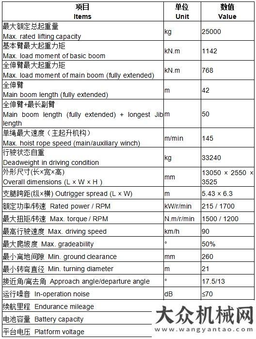 達(dá)感恩有您寶馬展倒計(jì)時2天 中聯(lián)重科展品揭秘丨中聯(lián)重科25噸純電動智能起重機(jī)-ZTC250NEV心隨愛