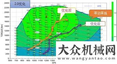 購招標(biāo)公告農(nóng)村市場(chǎng)的“吸金神器” ！三一新國六全法規(guī)30米泵車！中鐵電