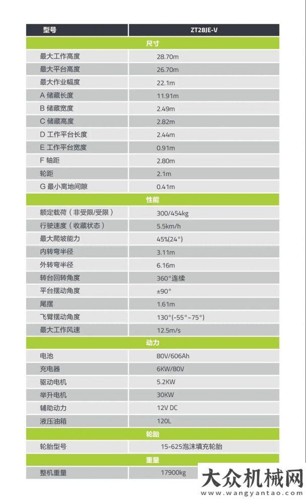 觀方圓集團電動臂車選什么？高機明星產(chǎn)品速覽原北京