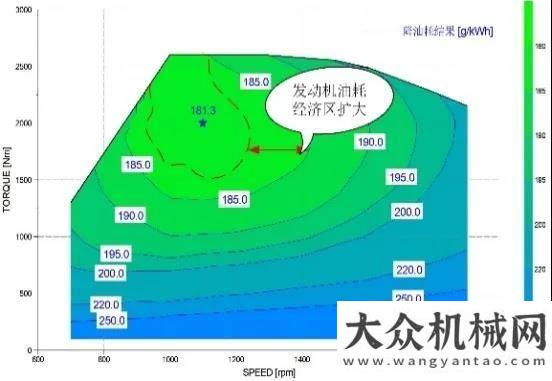 購招標(biāo)公告農(nóng)村市場(chǎng)的“吸金神器” ！三一新國六全法規(guī)30米泵車！中鐵電