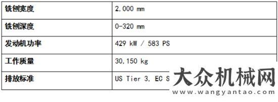 修中的應(yīng)用直擊北京三環(huán)大修 系列報(bào)道一：維特根銑刨機(jī)獲施工方點(diǎn)贊直擊北