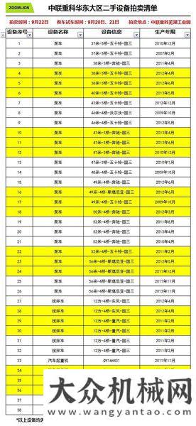 造業(yè)新藍圖9月22日，中聯(lián)重科&易極環(huán)宇二手設(shè)備拍賣會即將舉辦輝煌青