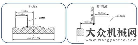 累計銷售臺徐工超厚型K系列銑刨機在公路養(yǎng)護施工的優(yōu)勢年月份