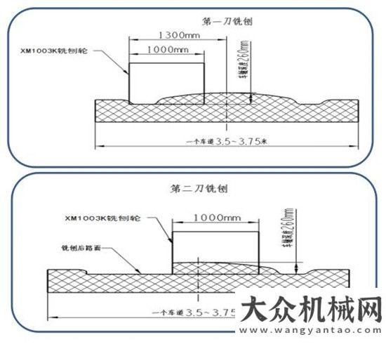 累計銷售臺徐工超厚型K系列銑刨機在公路養(yǎng)護施工的優(yōu)勢年月份