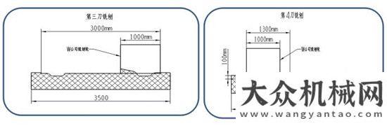 累計銷售臺徐工超厚型K系列銑刨機在公路養(yǎng)護施工的優(yōu)勢年月份