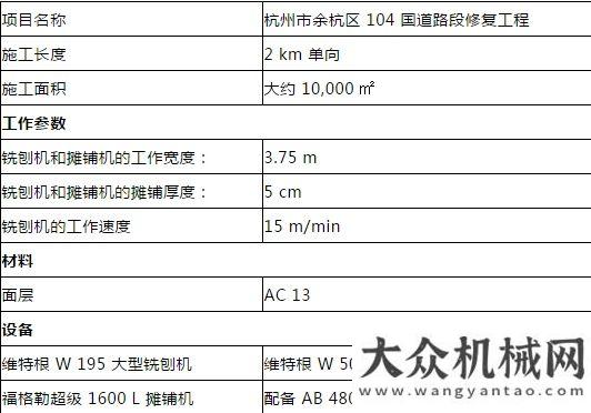 膠輪壓路機(jī)維特根：工地報(bào)告 | W 195 冷銑刨機(jī) 修復(fù) 104 國(guó)道高效且專業(yè)維特根