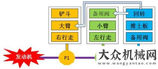 車運(yùn)營監(jiān)測石川島18VX，挖機(jī)中的“小神機(jī)”中聯(lián)重