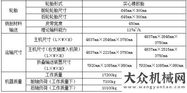 施工方點(diǎn)贊徐工XM1003K型銑刨機(jī)助力湖北沙洋縣X001縣道中修工程紀(jì)實(shí)直擊北